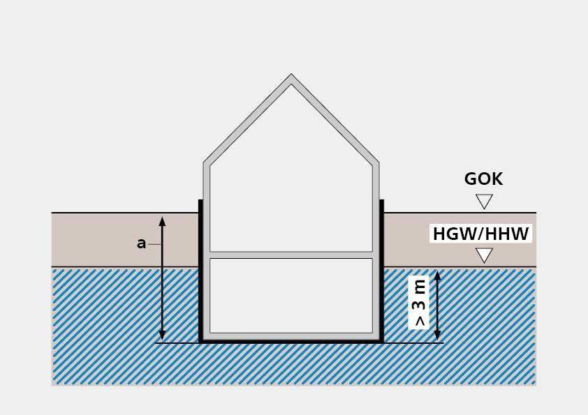 W2.2-E Grundwasser/Hochwasser mehr als 3 m, drückendes Wasser